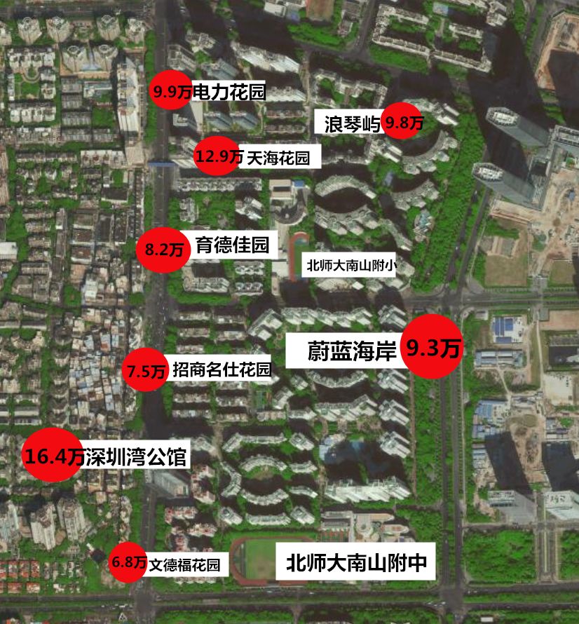 深圳各街道办事处gdp_坐拥中国最牛街道,GDP占深圳1 5,这个市辖区五年后要破万亿(3)