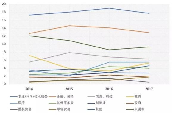 读书人口数_人口普查