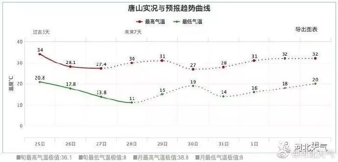 全疆各地市最新人口数_人口老龄化图片(3)