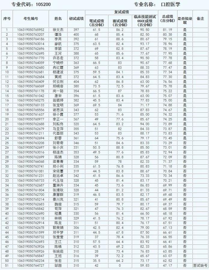 重庆市有多少人口2019_重庆市人口密度