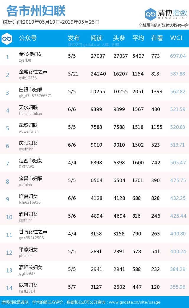 公众号排名榜_公众号(2)