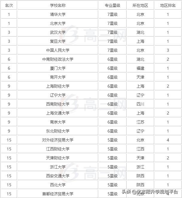 2019 经济学热点_盘点今日热点,2019年经济学专业就业方向怎么样