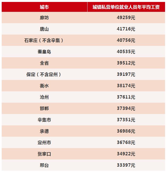 唐山人均工资_唐山大地震