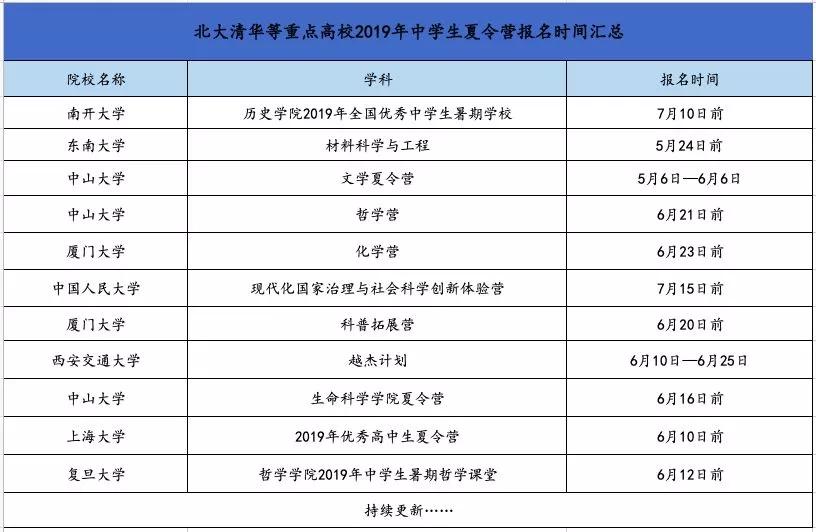 权威解析：自主招生将何去何从，考生该如何顺势而为
                
                 