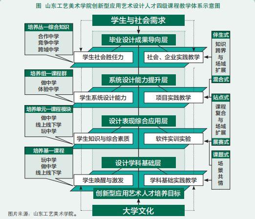 原创
            学分制教改如何克服3大难题？
                
                 