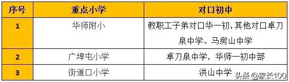 大起底！武漢33所重點小學排名優(yōu)勢對比，各區(qū)口碑最好的竟是...(圖32)