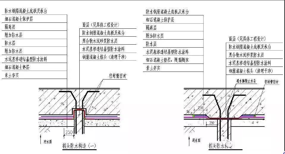 建筑防水工程标准化节点做法!解决渗漏问题