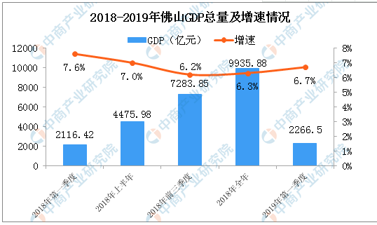 重磅!官方预测:2019年房价上涨7.6%!微涨的