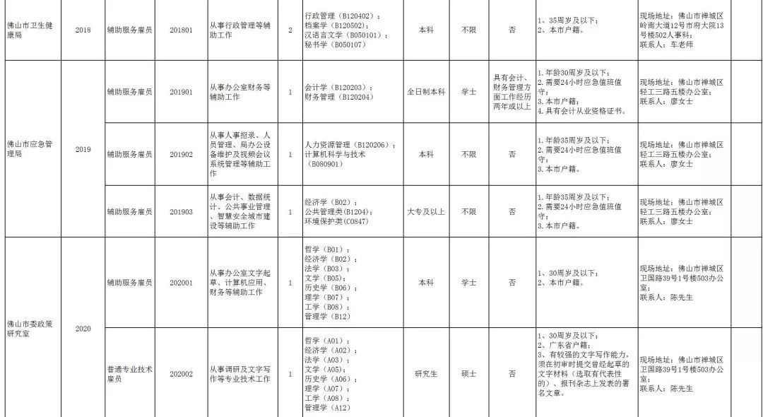 人口和计划生育事业单位的事业收入包括(3)