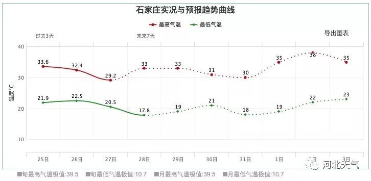 石家庄邢台疫情流入内蒙人口_石家庄邢台地图(2)