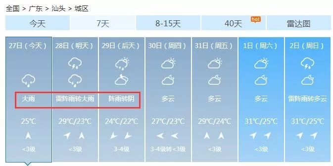 【预报】暴雨黄色预警信号解除!但今晚到明天