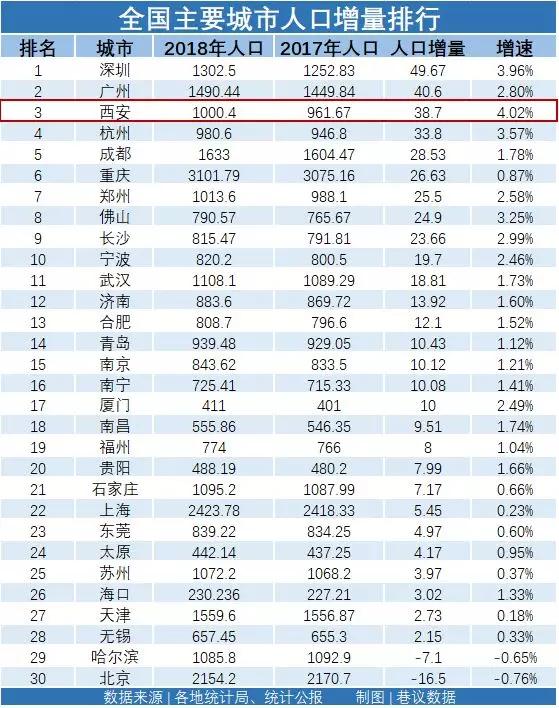 广州人口2018总人数口_广州各个区人口分布图