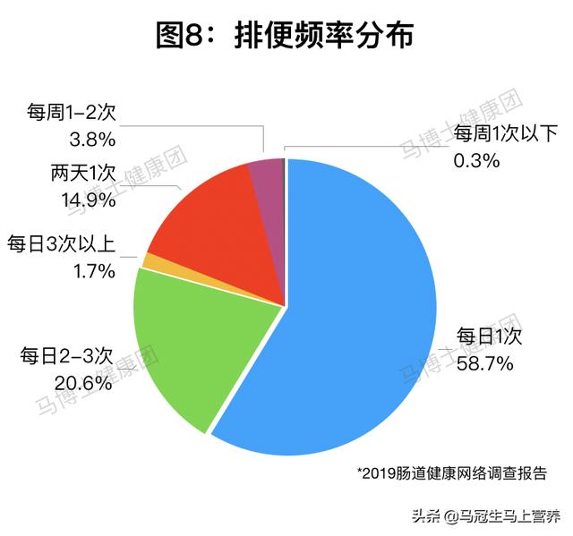 拉屎GDP