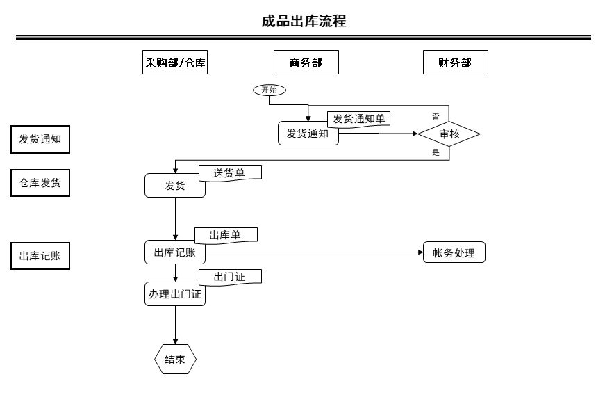 采购计划流程图