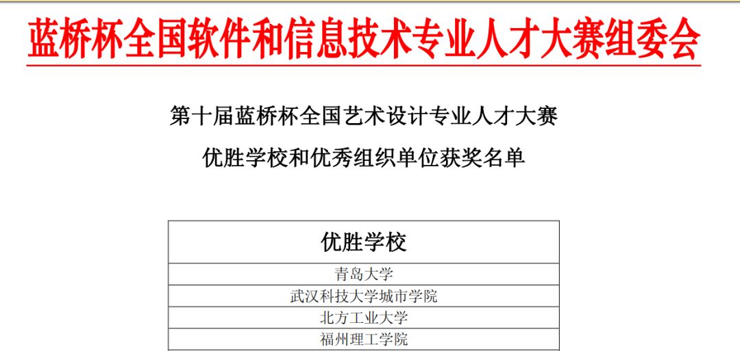 获奖截图(部分)第十届"蓝桥杯"全国软件和信息技术专业人才大赛全国总