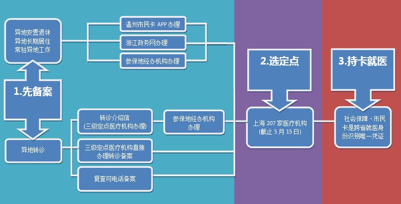 江苏西亭镇人口名单_西亭镇招聘食品快速检测人员成绩公示(2)