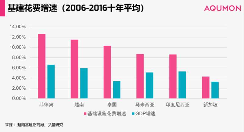 朋友圈gdp(2)