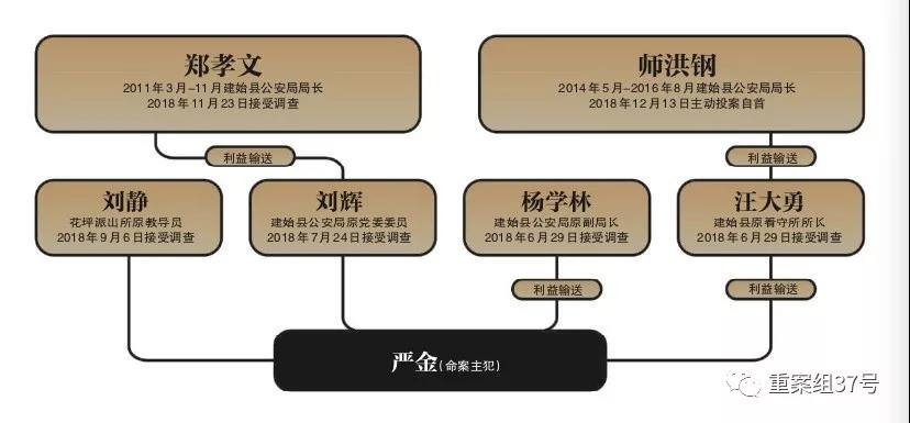 湖北人口查询_2013湖北国考报名人数统计 11056人已报名 20日(3)