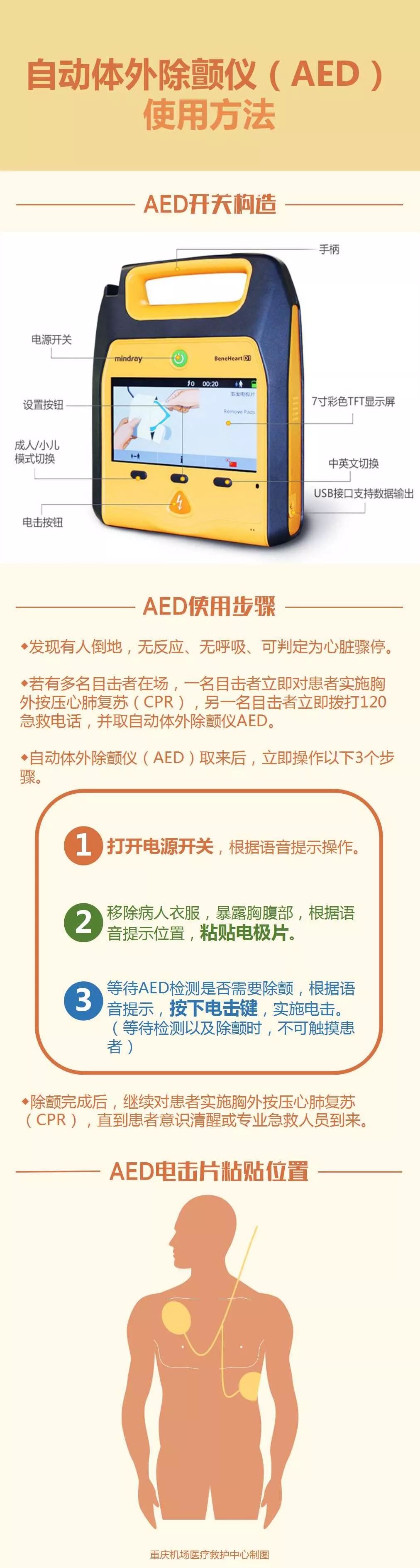 救命12台aed进机场救急忘丢身份证请用临证自助办理机