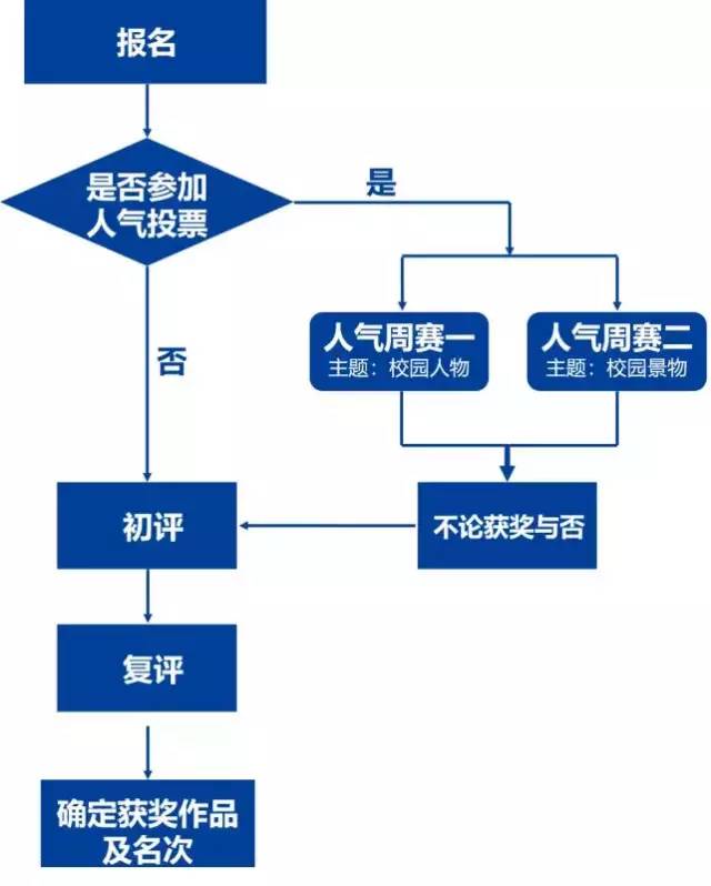 【征稿】第三届全国高校手机摄亚新体育影大赛·校园季开始征稿！(图1)