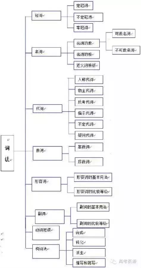 知识的分类体系 d5f5aa2ed0cc478bbe91b81e754e819f.jpeg