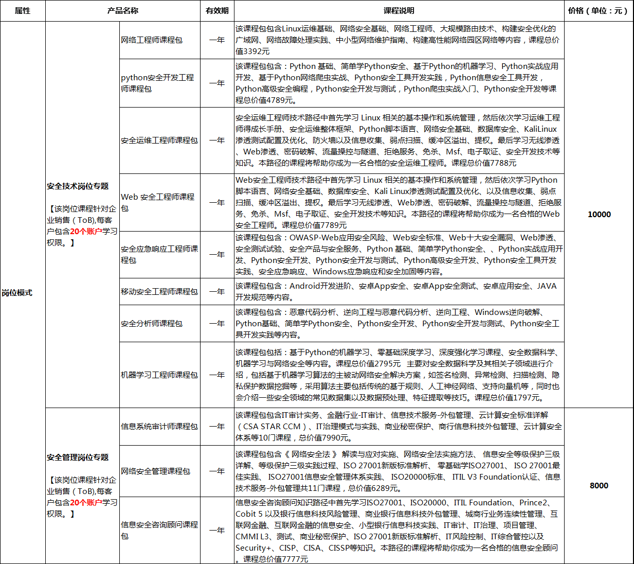 谷安学院安全牛课堂企业服务全线升级