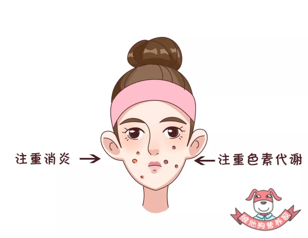 科普 痘痘痘印痘坑 ,一篇内在养肤方拯救你的 月球表面