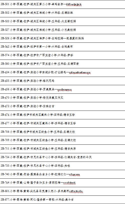【公示】五省区藏族中小学学生第二届优秀作文(藏文)评比结果公示