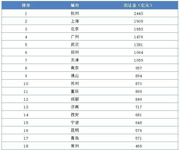 土地拍卖怎么计算GDP_干裂的土地图片