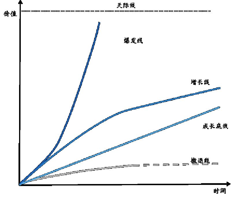 解决gdp增长最好的药方_纪念改革开放四十周年 解放和发展生产力,实现共同富裕
