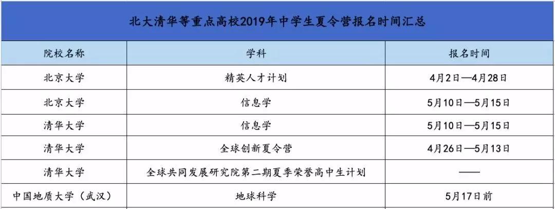 权威解析：自主招生将何去何从，考生该如何顺势而为
                
                 