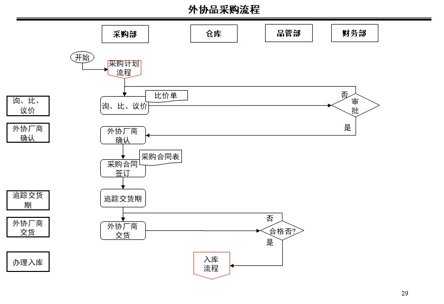 髙热量