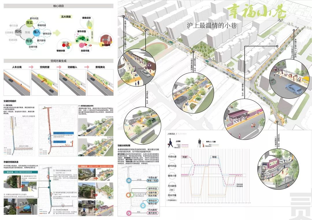 上海城市空间艺术季等媒体平台发布了2019年彭浦镇"美丽街区"社区更新