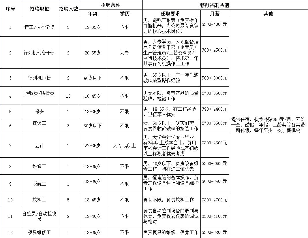 机关招聘厨师_招聘厨师图片(4)