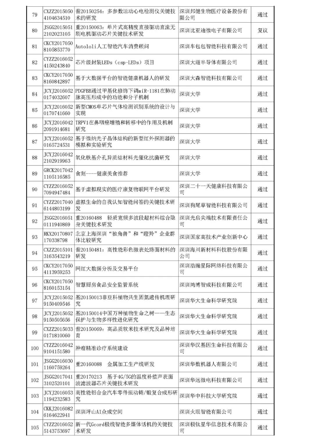 验收时间和验收通知时间 dfe37ca377304f45b5dcf81da6fc0f97.jpeg