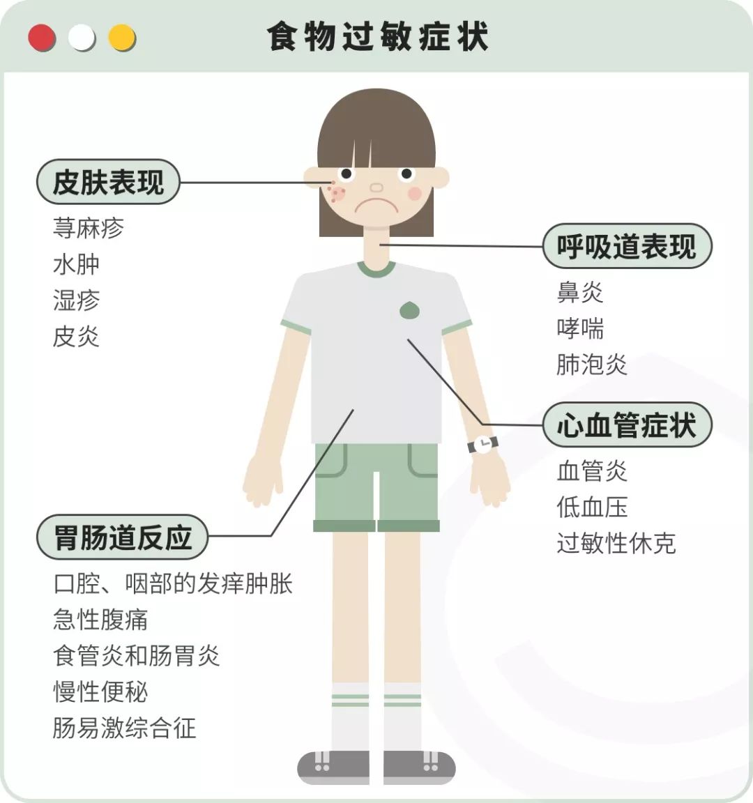 二次转载或合作请联系食栗派 大家嘴上常说的食物过敏可不只是长疹子