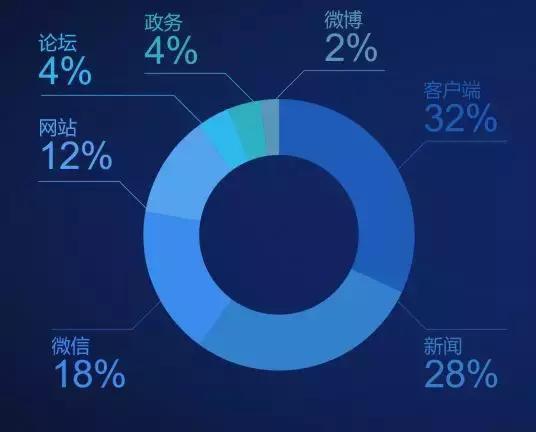 人口与就业数据库_人口普查将纳入查房 或为征收房地产税提供数据支撑