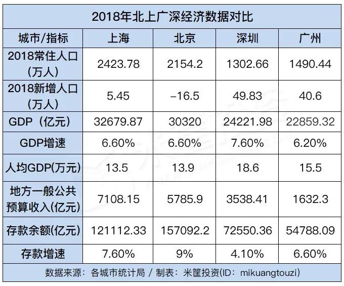 上海的人口和gdp_上海地铁与人口分布图(3)