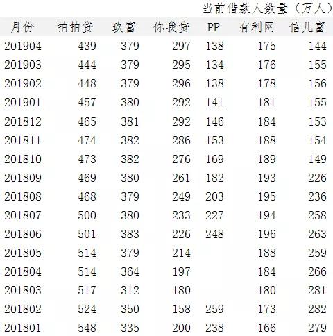 拍拍贷，优势与隐忧