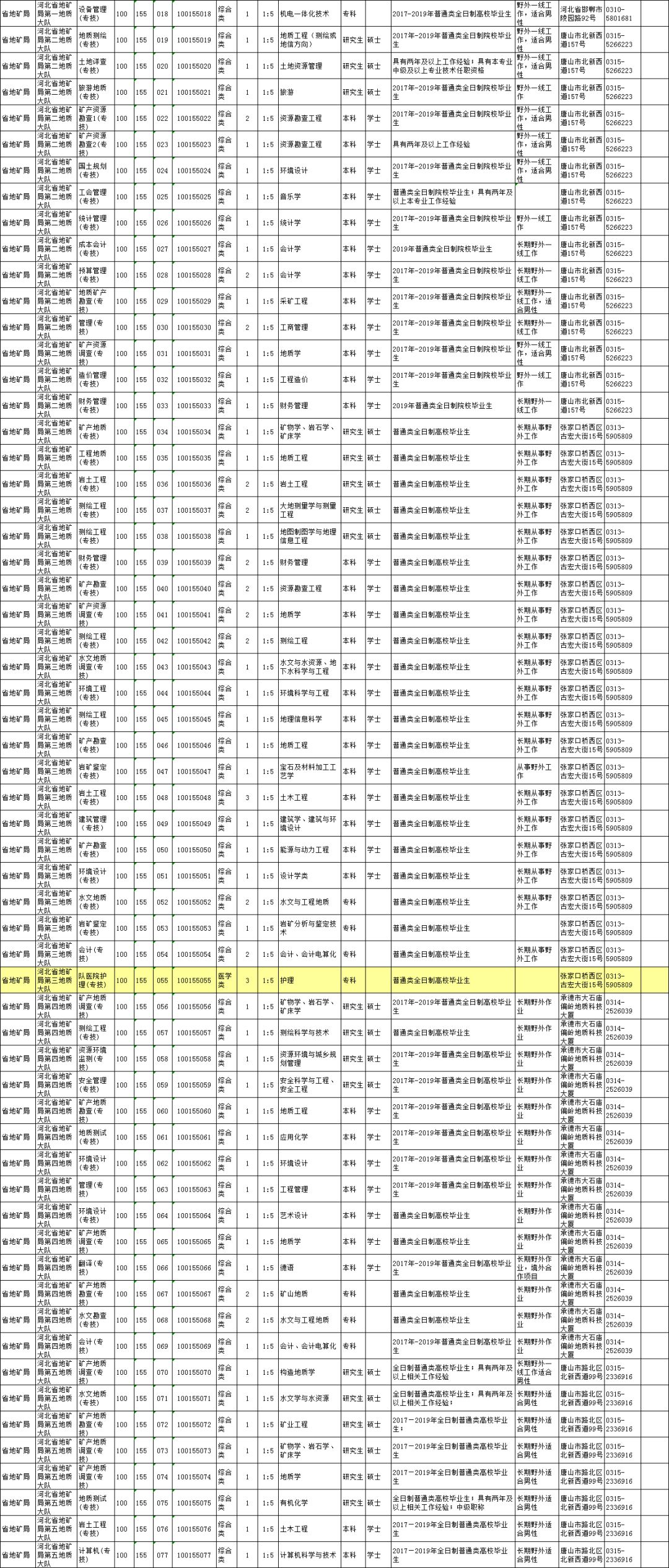 招聘职位表_招聘教师110人,不限招聘对象,即日起可报名