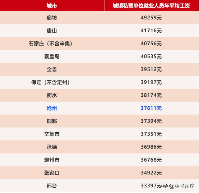 沧州人均工资_沧州银行发工资短信