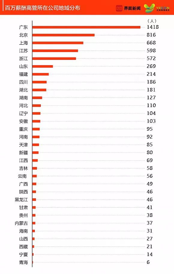 a股上市公司人均薪酬_华为公司薪酬和福利(2)