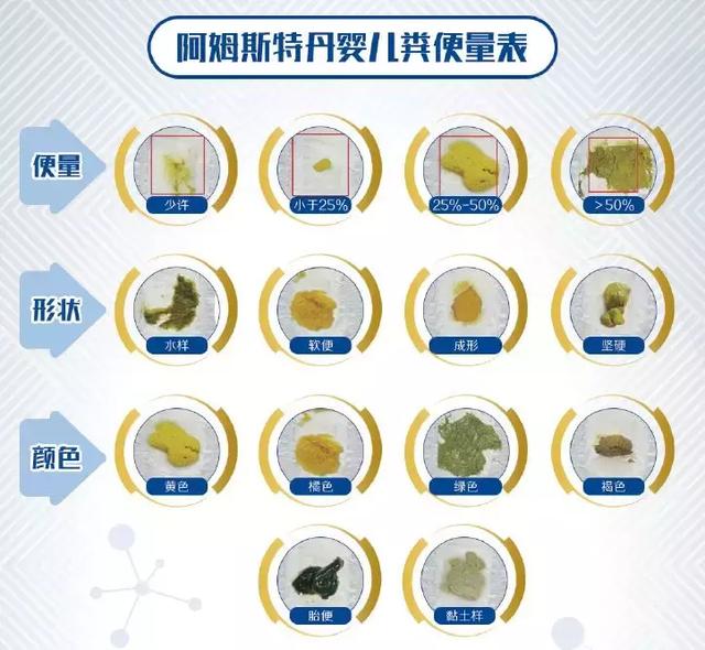                     原创            深扒！便秘、胀气、吐奶，宝宝肠胃的3大秘密，1招帮你搞定！