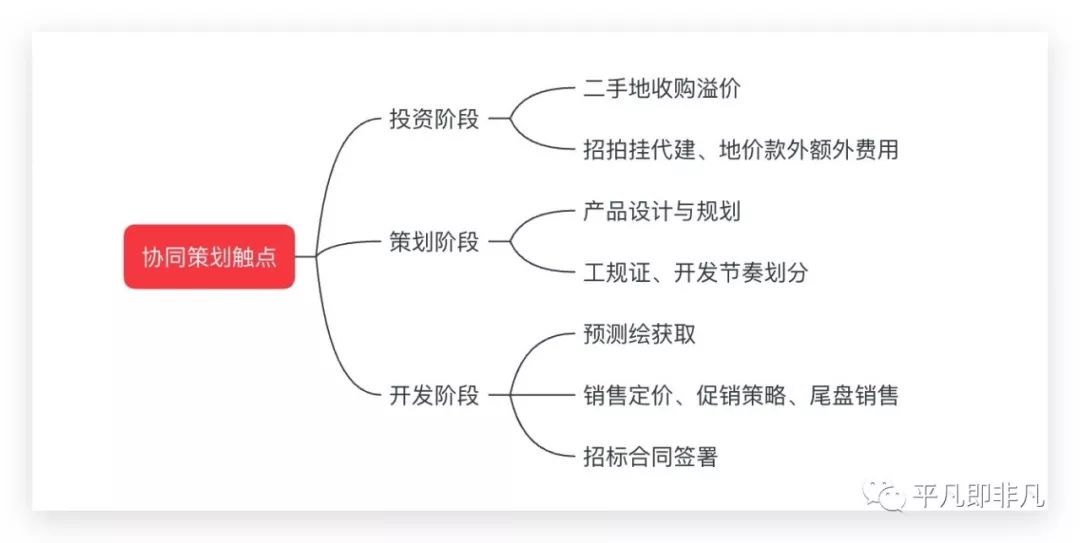 溢价收购股权账务处理