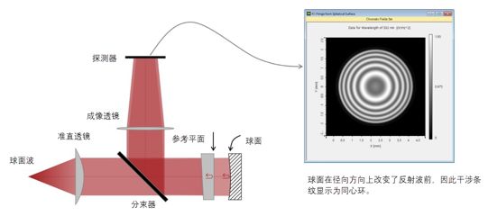 干涉光学测试_干涉仪