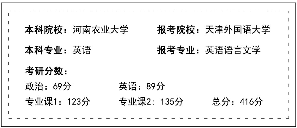 郑州考研辅导班到底怎么样?天津外国语大学416分研究生学姐揭秘！
                
              