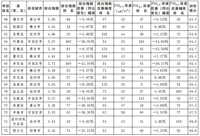 综合考评排名_点线面的综合构成图片