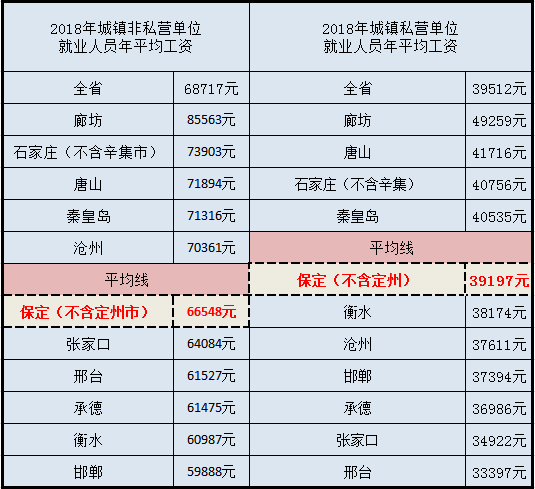 保定市人口统计_保定市地图(2)