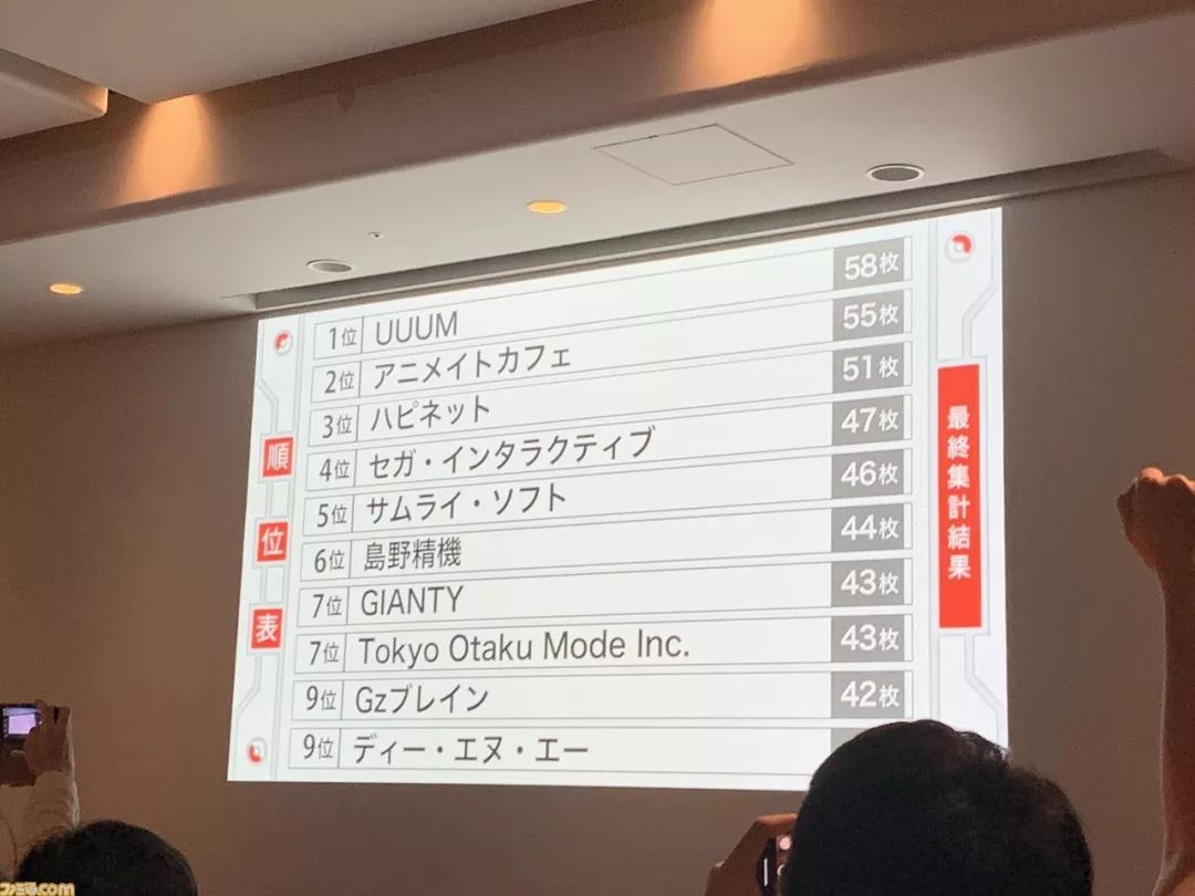 120家日本公司參與了「寶可夢企業抵擋賽」 遊戲 第10張