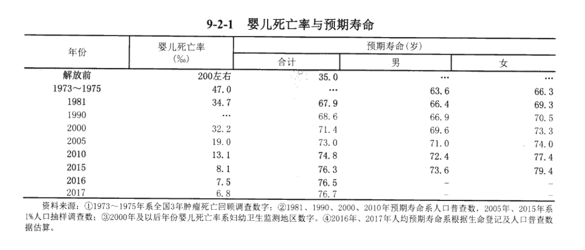 解放前中国人均寿命_解放前中国图片